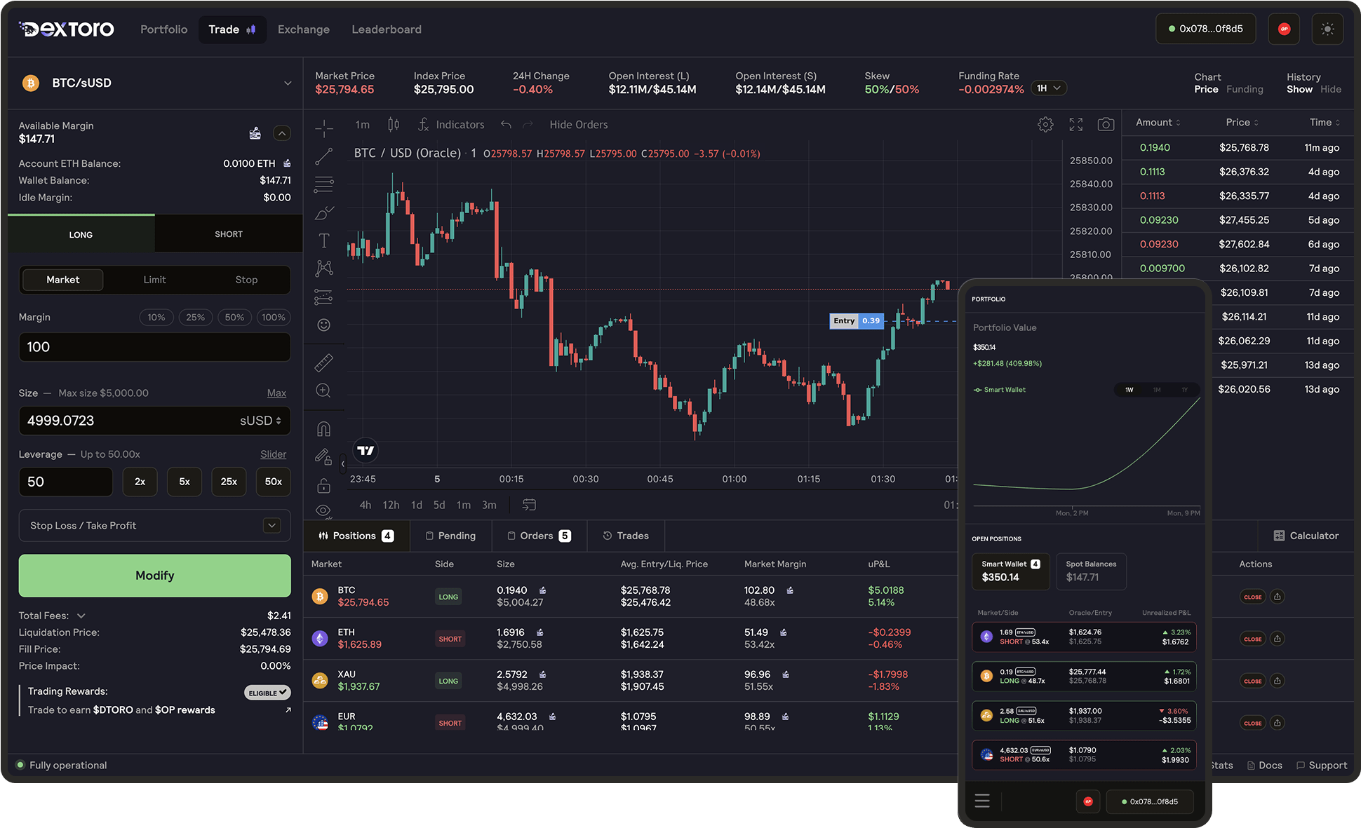 Making Waves: Dextoro’s Deep Liquidity and Its Impact on Trading