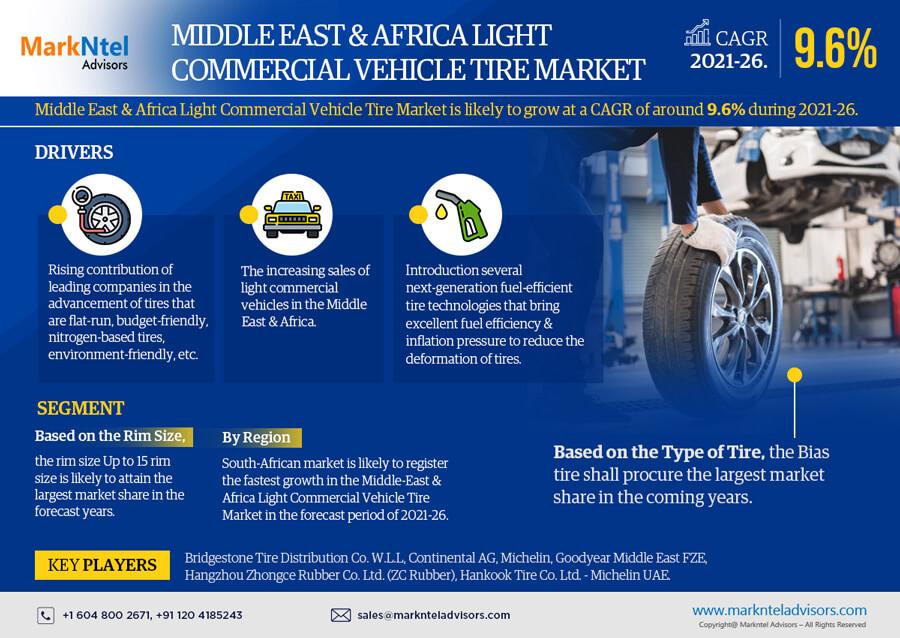 Middle East & Africa Light Commercial Vehicle Tire Market is Booming Worldwide