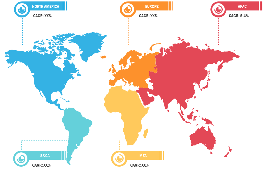 Security Screening Market Comprehensive Statistics, Growth Rate, and Future Trends 2027