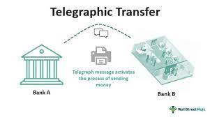 Mastering Telegraphic Transfer in Pakistan