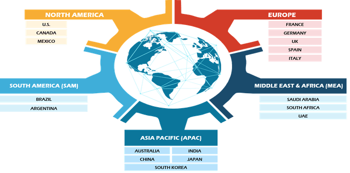 3D Metrology Market Comprehensive Statistics, Growth Rate, and Future Trends 2030