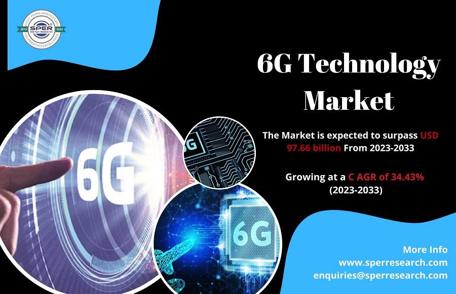 6G Market Growth 2023, Global Industry Share, Rising Trends, Revenue, Demand, Challenges, Technologies, Future Opportunities and Forecast Analysis till 2033: SPER Market Research