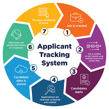 Applicant Tracking Systems Market Business Strategy, Overview, Competitive Strategies and Forecasts 2030