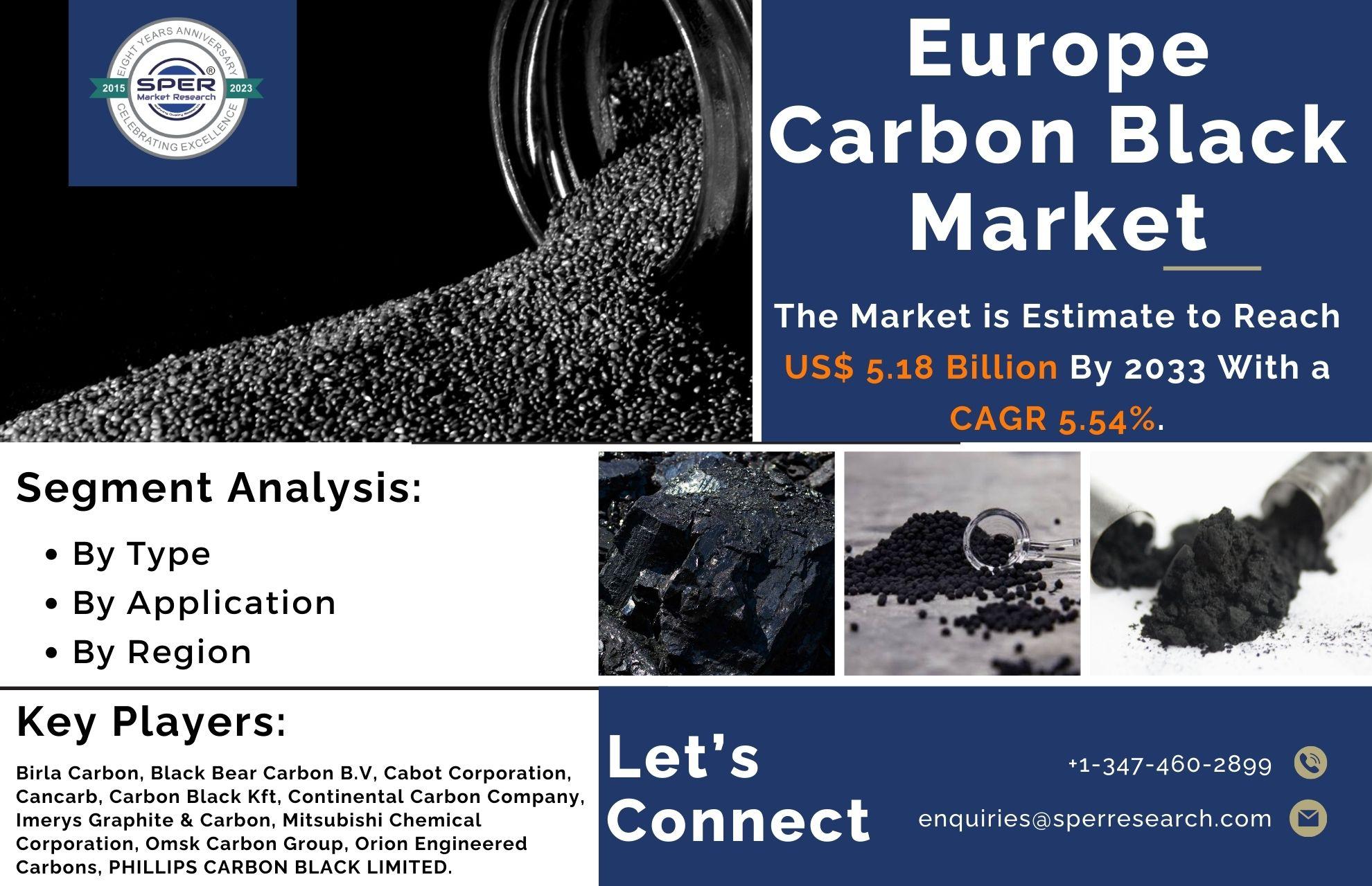 Europe Carbon Black Market Trends 2023- Industry Share, Revenue, Business Challenges, Growth Drivers, Opportunities and Future Outlook till 2033: SPER Market Research