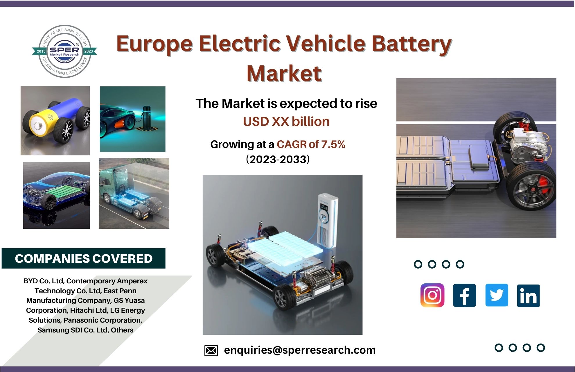 Europe EV Battery Market Growth 2023, Industry Share, Emerging Trends, Key Players, Demand, Challenges, Business Opportunities and Future Outlook 2033: SPER Market Research