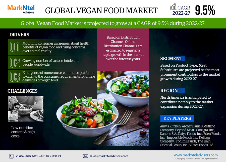 In-depth Analysis of Global Vegan Food Market 2027: Trends, Growth, Segmentation, and Industry Dominance